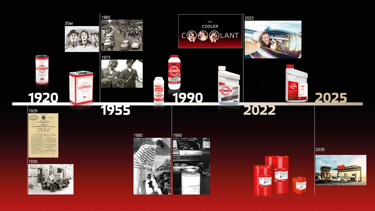 History of GLYSANTIN_1929 till 2030